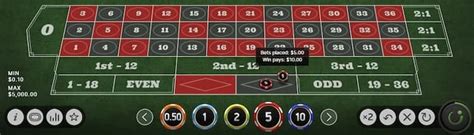 Roulette Strategien: Taktik für mehr Gewinne .